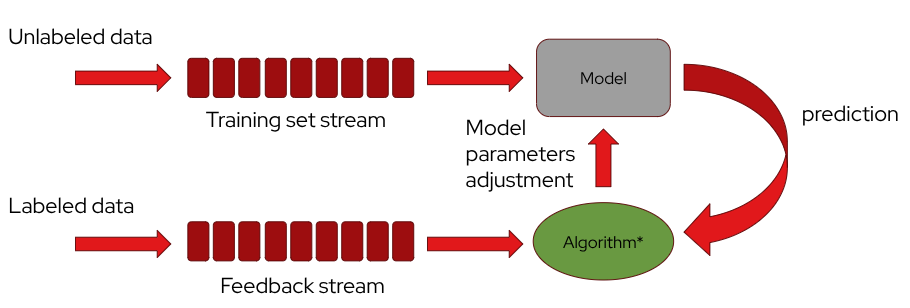 Online Learning System