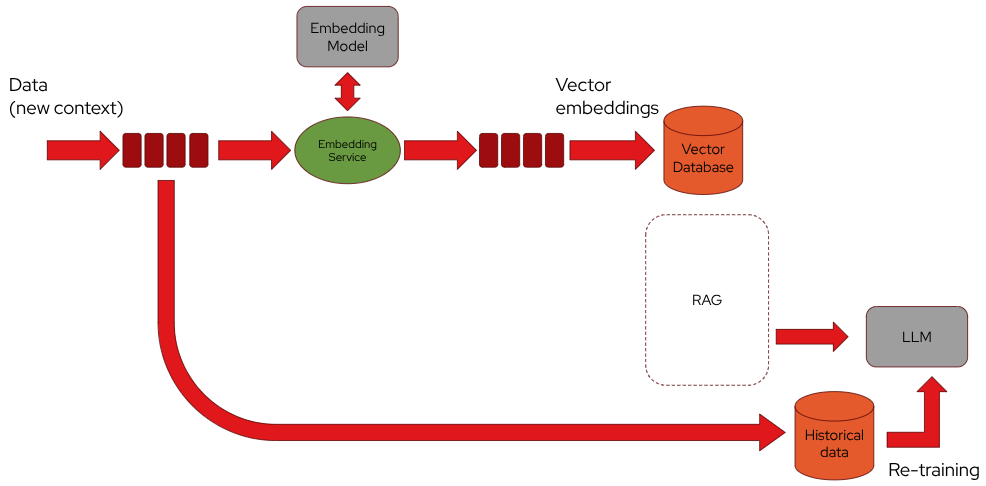 Historical Data Feed